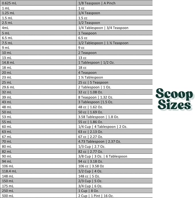 1 Cup (8 Oz. | 250 mL) Scoop for Measuring Coffee, Pet Food, Grains, Protein, Spices and Other Dry Goods (Pack of 1)