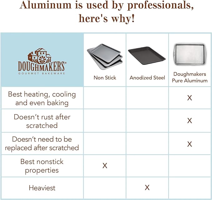 Doughmakers 9" Square Cake Commercial Grade Aluminum Bake Pan
