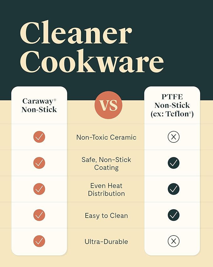 Caraway Ceramic Fry Pan Duo with Glass Lids - Non-Stick Frying Pans (10.5” & 8”) - Non Toxic, PTFE & PFOA Free - Oven Safe & Compatible with All Stovetops – Black
