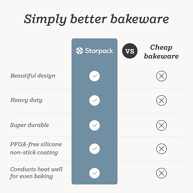 Starpack 'Bakers Gonna Bake' High Performance Nonstick Round Cake & Pie Pans set of 2