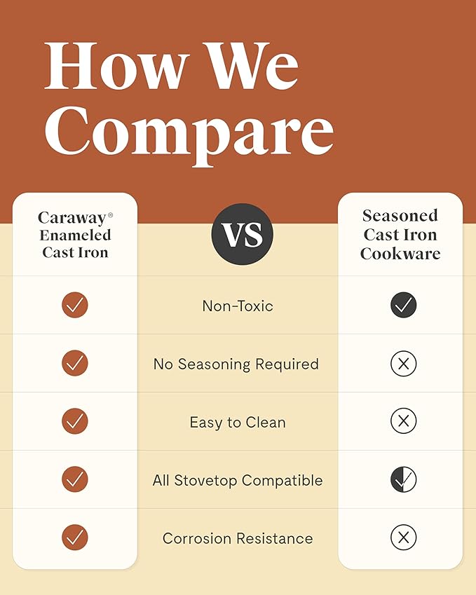 Caraway Enameled Cast Iron Braiser - 3.5 qt Braiser Pan - 3 Layer Enamel Coating - No Seasoning Required - Compatible With All Stovetops - Oven Safe - Free From Forever Chemicals - Gray
