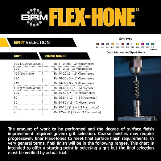 Brush Research BC118600 FLEX-HONE®, 1-1/8" (28.6mm) Diameter, 600 Grit, Silicon Carbide, for Mild Steel, Stainless Steel, Cast Iron and Softer Ferrous Materials