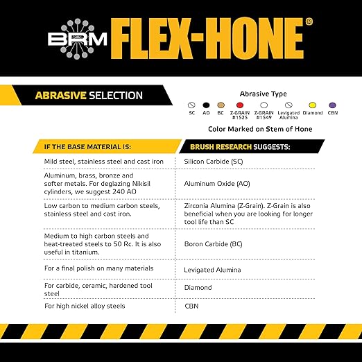 Brush Research BC55M600 FLEX-HONE®, 0.217" (5.5mm) Diameter, 600 Grit, Silicon Carbide, for Mild Steel, Stainless Steel, Cast Iron and Softer Ferrous Materials